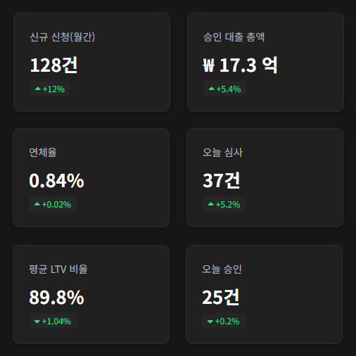 실시간 알림