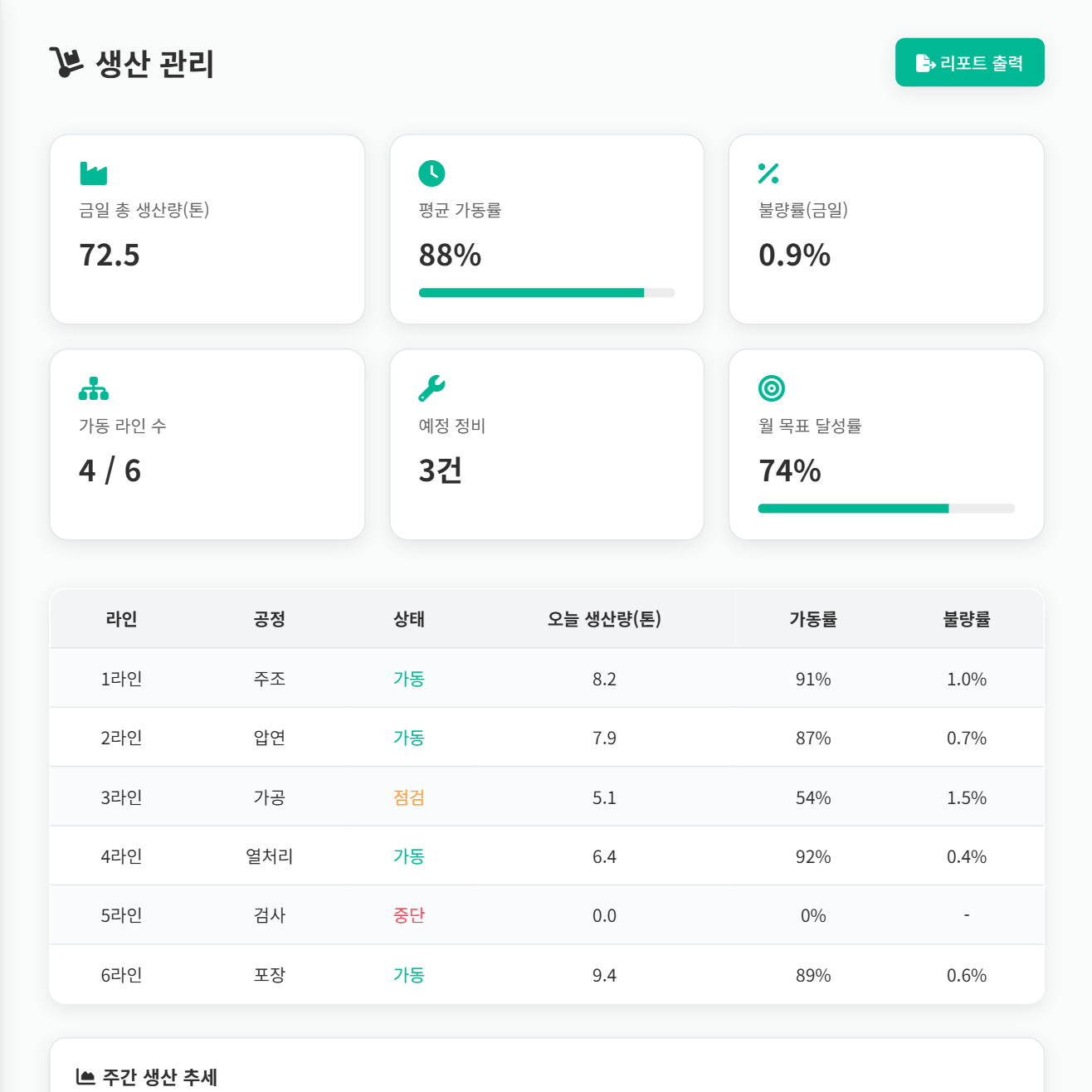 재고 관리
